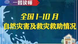 一圖讀懂丨全國1-10月自然災害及救災救助情況